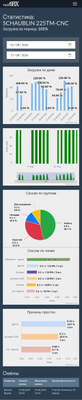 Industrial Equipment Monitoring and Control System