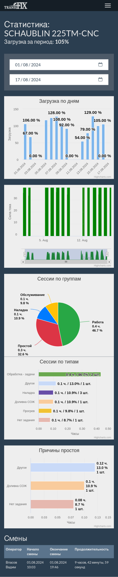 Mobile version of Industrial Equipment Monitoring and Control System