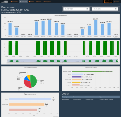 Industrial Equipment Monitoring and Control System